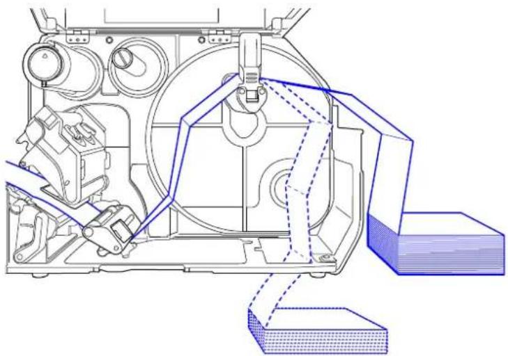 SATO CL608NX - Loading Fan-fold Media - 3