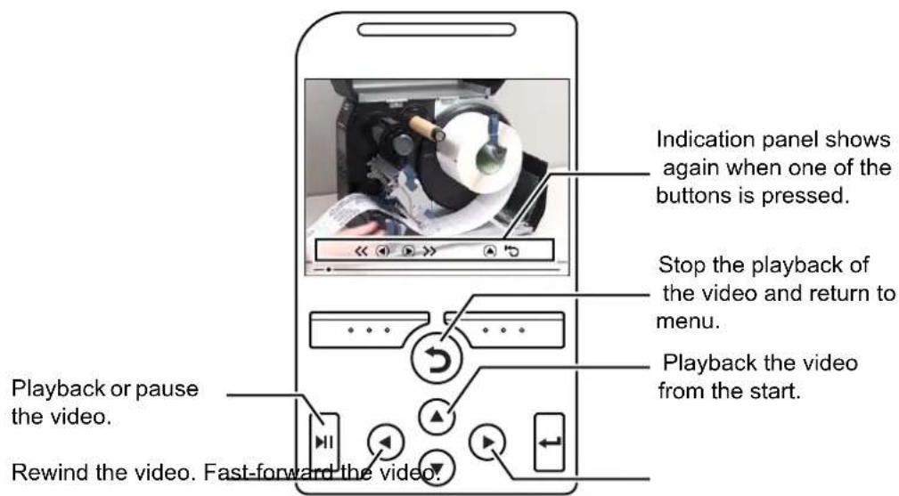 Indication panel shows again when one of the buttons is pressed. Stop the playback of the video and return to menu. Playback the video from the start. Playback or pause the video. Rewind the video. Fast-forward the video!