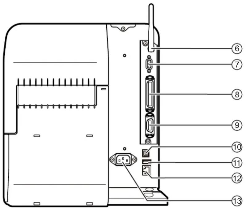 Technical diagram of a device rear panel with numbered component labels pointing to internal connectors and ports.