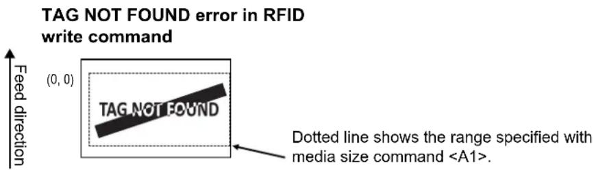 TAG NOT FOUND error in RFID write command Feed direction (0, 0) TAG NOT FOUND Dotted line shows the range specified with media size command .