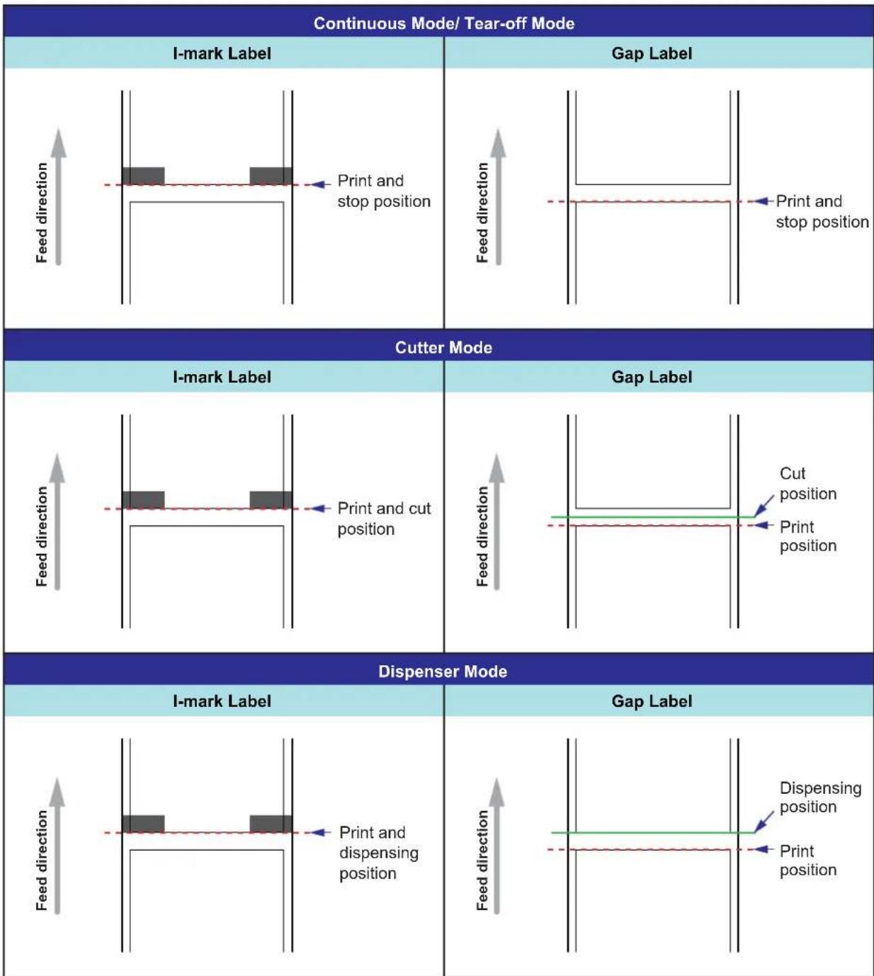 SATO CL608NX - About the Base Reference Point - 1