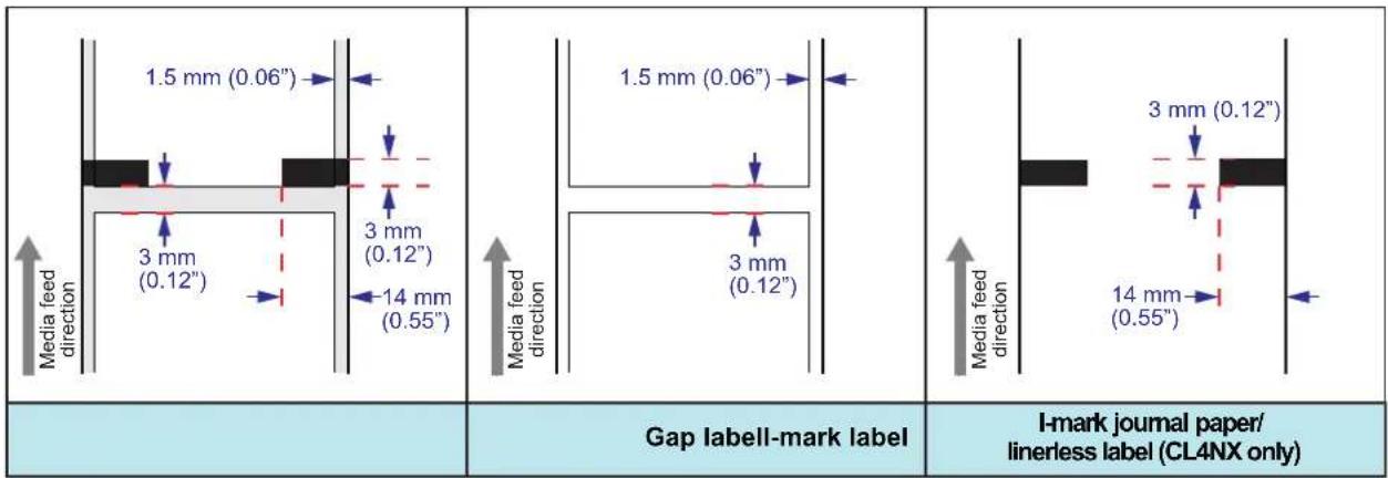 1.5 mm (0.06") 3 mm (0.12") 3 mm (0.12") 14 mm (0.55") Media feed direction 1.5 mm (0.06") 3 mm (0.12") Media feed direction 3 mm (0.12") 14 mm (0.55") Media feed direction Gap labell-mark label I-mark journal paper/ linerless label (CL4NX only)