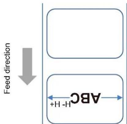 Feed direction ABC-H+