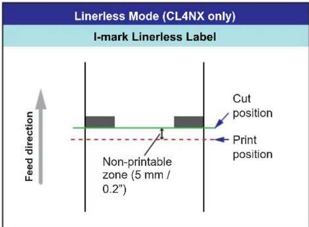 Linerless Mode (CL4NX only) I-mark Linerless Label Feed direction Non-printable zone (5 mm / 0.2") Cut position Print position