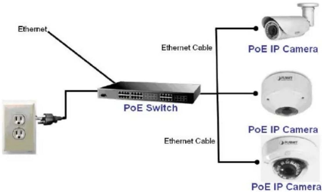 Planet ICA-3250V - PoE (Power over Ethernet) - 1