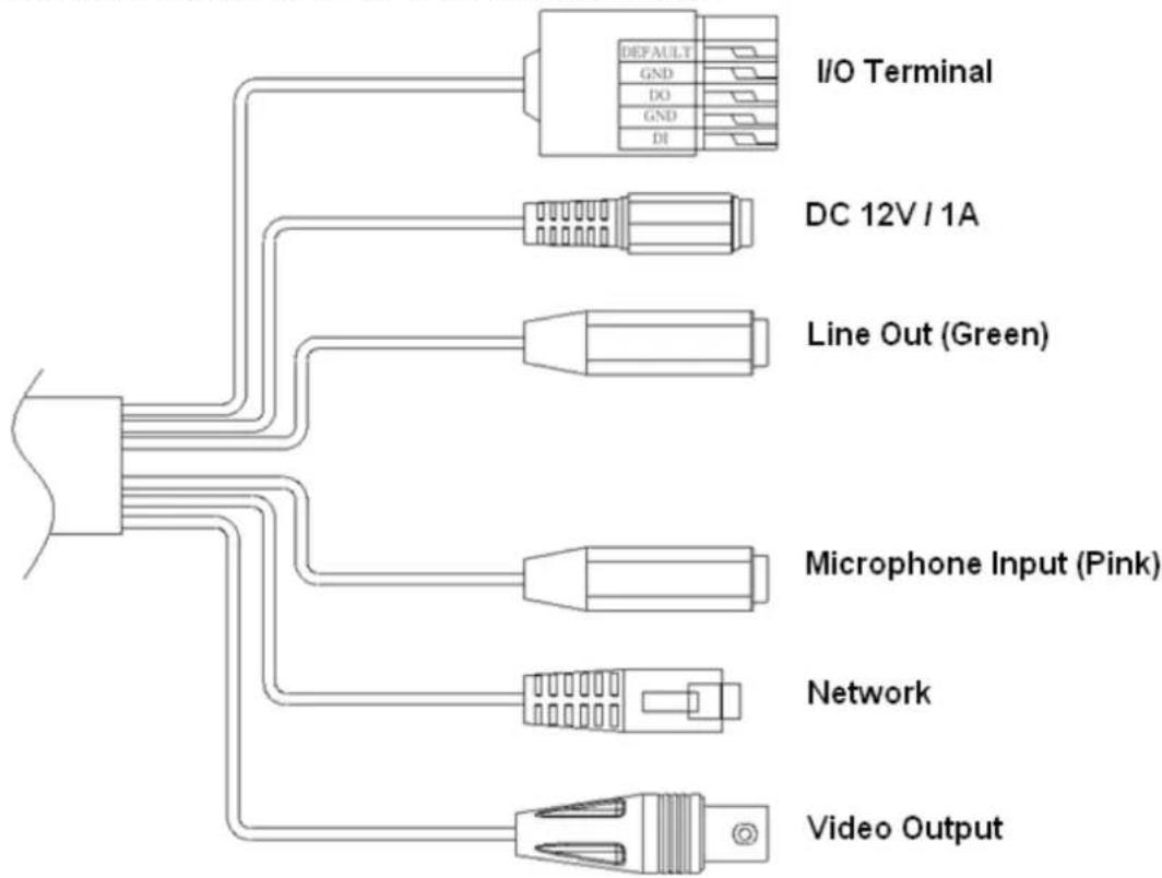 Planet ICA-3250V - Identification of ICA-3250V cable - 1