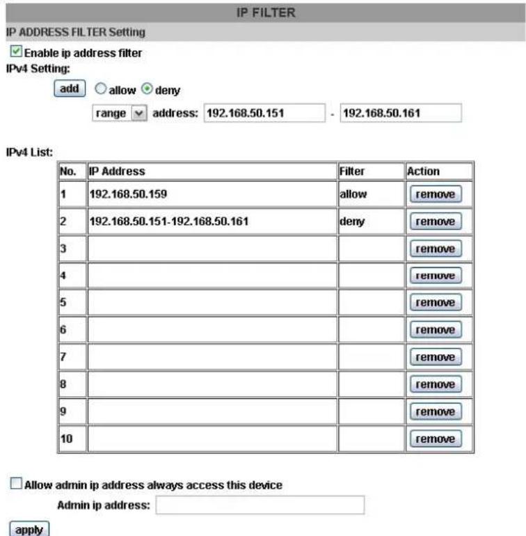 Planet ICA-3250V - Access List - 1