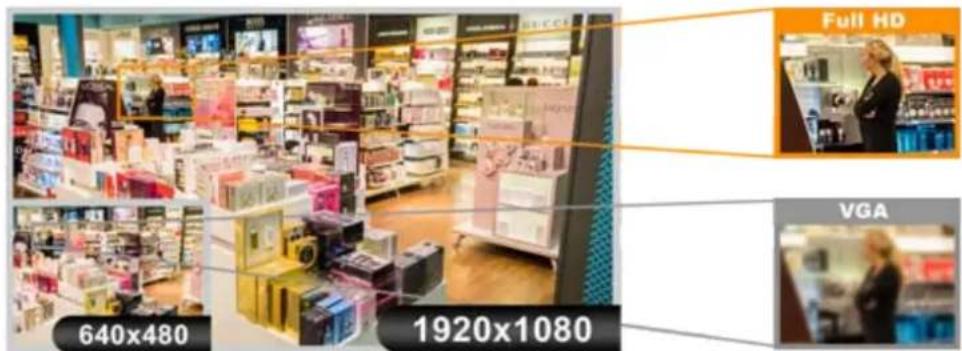 Planet ICA-3250V - Superb Full HD Quality for Professional Surveillance - 1