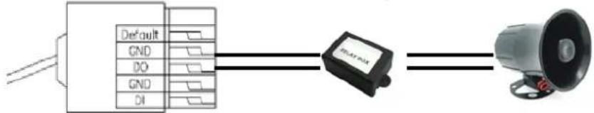 Planet ICA-3250V - I/O Control Instruction - 1