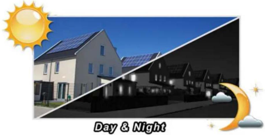 Planet ICA-3250V - Day & Night functionality - 1
