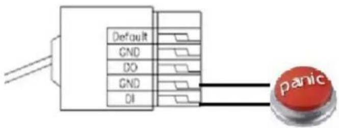 Planet ICA-3250V - I/O Control Instruction - 2