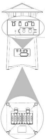 Diagram showing a device with control panel and indicator lights, including a zoomed-in view of the internal components.
