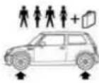 MINI Hardtop (2006) - Tire size - 6