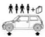 MINI Hardtop (2006) - Tire size - 9