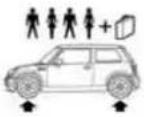 MINI Hardtop (2006) - Tire size - 3