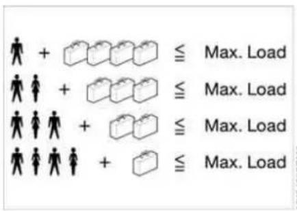 + ≦ Max. Load + ≦ Max. Load + ≦ Max. Load + ≦ Max. Load