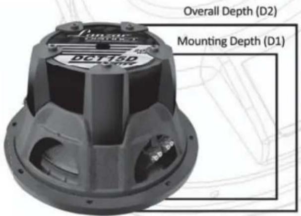 Overall Depth (D2) Mounting Depth (D1) DCT13D SOM