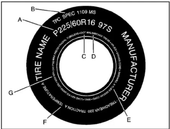 Buick Lacrosse (2006) - Tire Sidewall Labeling - 1