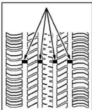 Buick Lacrosse (2006) - When It Is Time for New Tires - 1