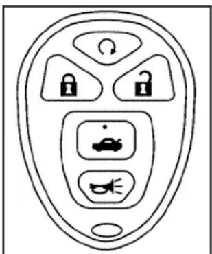 Buick Lacrosse (2006) - Remote Keyless Entry (RKE) System Operation - 1