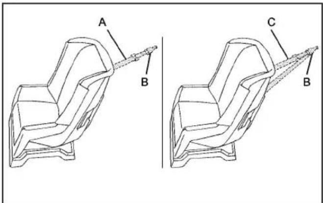 Buick Lacrosse (2006) - Lower Anchors and Tethers for Children (LATCH) - 2