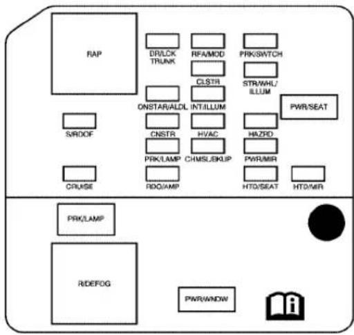 Buick Lacrosse (2006) - Instrument Panel Fuse Block - 2