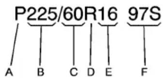 Buick Lacrosse (2006) - Tire Size - 1