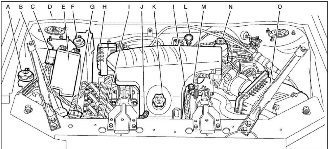 Buick Lacrosse (2006) - Engine Compartment Overview - 2