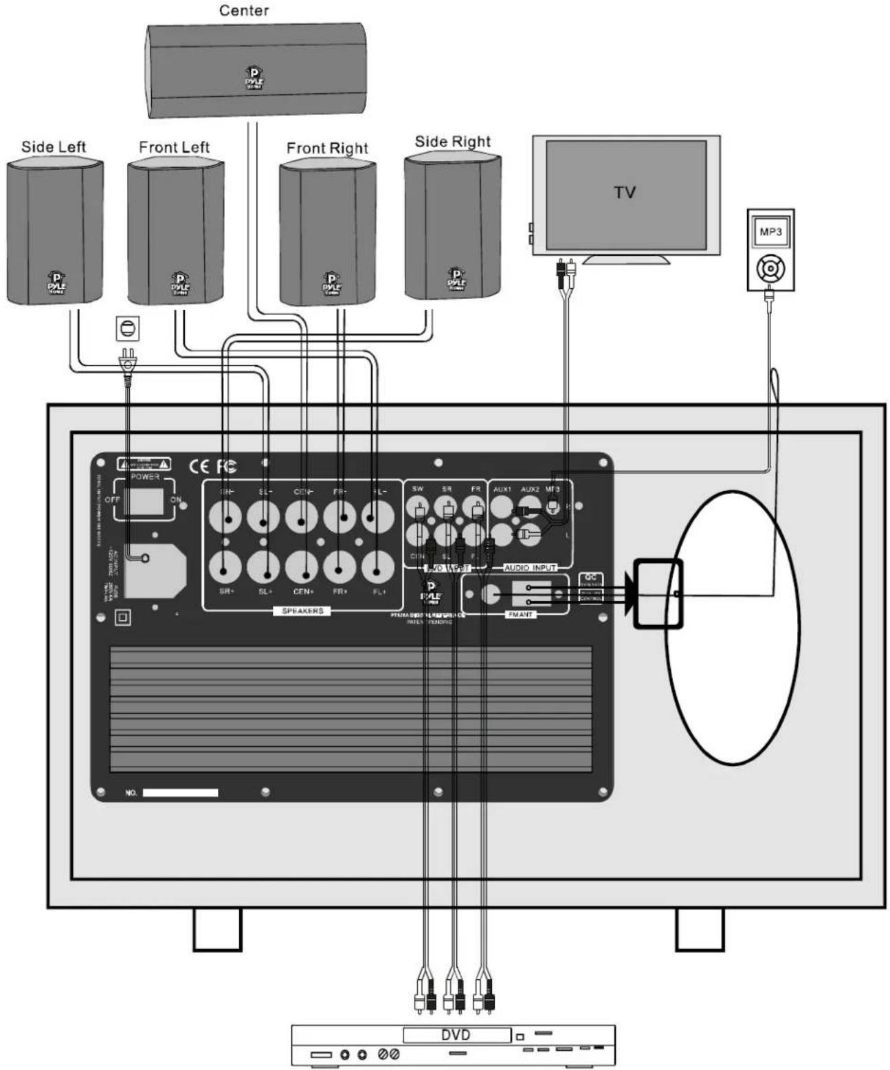 Center Side Left Front Left Front Right Side Right TV MP3 OFF POWER ON SPEAKERS SW SR FR AUX1 AUX2 MP3 AUDIO INPUT P PALF PALF PALF PALF PALF PALF PALF PALF PALF PALF PALF PALF PALF PALF PALF PALF PALF PALF PALF PALF PALF PALF PALF PALF PALF PALMANT DVD