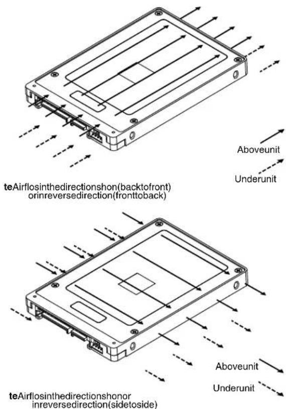 teAirflosinthedirectionshon(backtofront) orinreversedirection(fronttoback) Aboveunit Underunit teAirflosinthedirectionshonor inreversedirection(sidetoside) Aboveunit Underunit