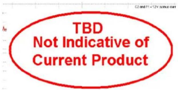 CBD Not Indicative of Current Product