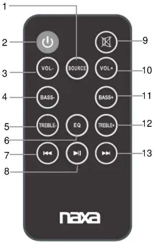 1 2 3 4 5 6 7 8 VOL- SOURCE VOL+ BASS- BASS+ TREBLE- EQ TREBLE+ 10 11 12 13 naxa