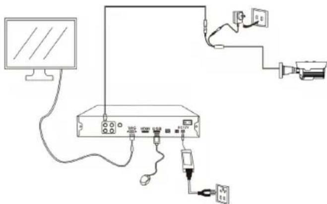 Diagram showing connections between a computer, audio equipment, and connected devices with labeled ports and cables