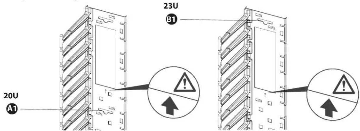 20U A1 23U B1