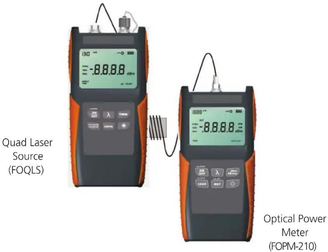 Quad Laser Source (FOQLS) 830 ° ~0 dB STRA -8.8.8.8 dBm OFF λ TRIM OFF OFF OFF OFF OFF OFF 1889 ° ~0 dB REF STRA -8.8.8.8 dBm OFF OFF OFF OFF OFF OFF OFF OFF OFF Optical Power Meter (FOPM-210)