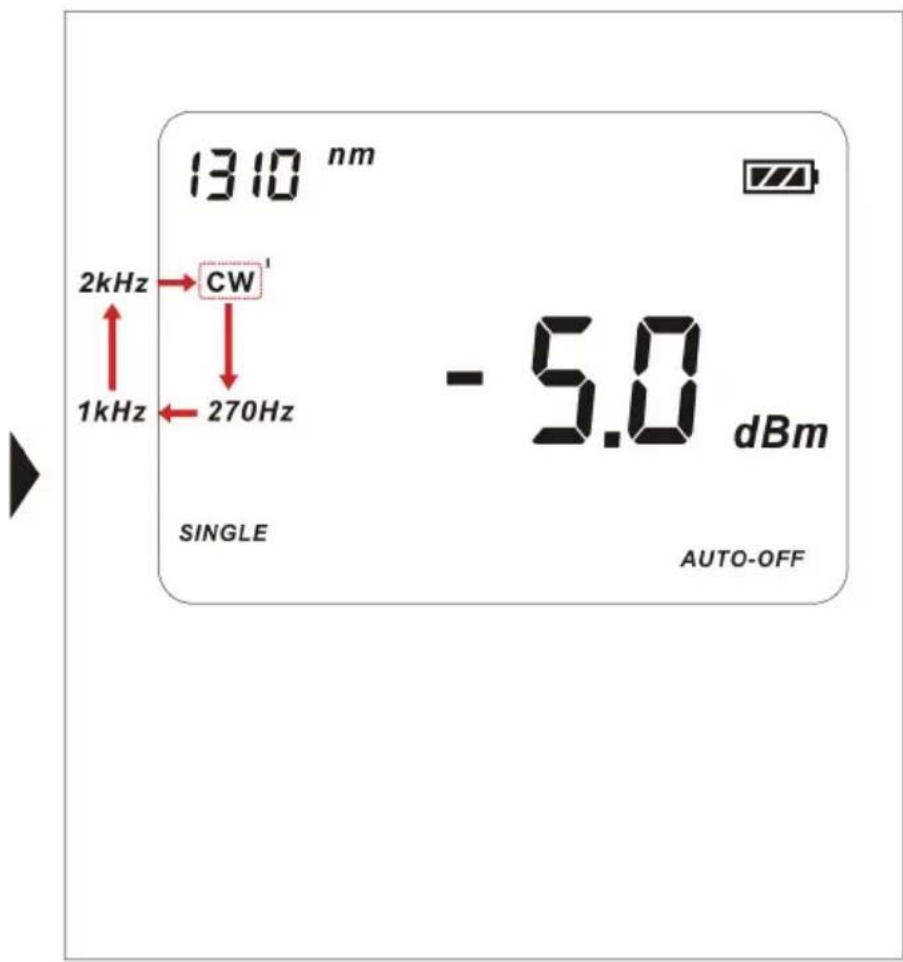 1310 nm 2kHz → CW¹ 1kHz ← 270Hz - 5.0 dBm SINGLE AUTO-OFF