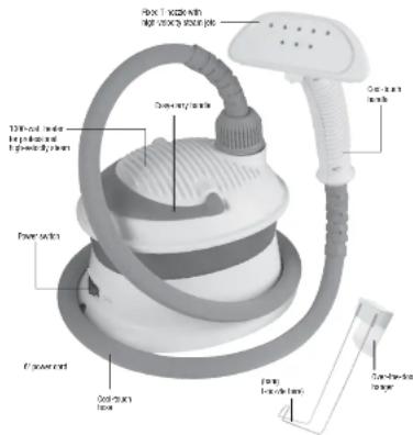 Conair GS33R - INSTRUCTIONS - 2