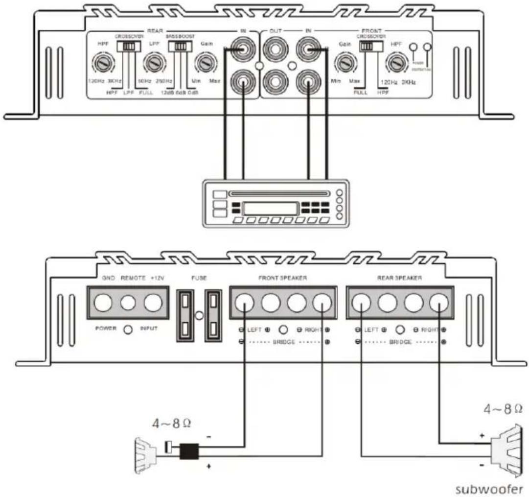 HPF 120Hz 3KHz HPF LPF FULL 50Hz 250Hz BASSEOBST Gain 12dB 6dB 0dB IN OUT IN Gain Min Max FULL FRONT CROSOVER HPF 120Hz 3KHz GND REMOTE +12V FUSE FRONT SPEAKER REAR SPEAKER POWER INPUT LEFT RIGHT LEFT RIGHT BRIDGE BRIDGE 4~8Ω 4~8Ω subwoofer