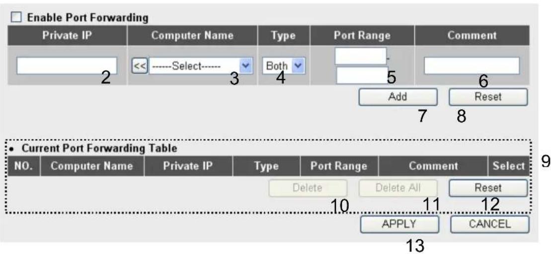 Enable Port Forwarding Private IP Computer Name Type Port Range Comment 2 <<----Select----- Both 5 6 Add Reset 7 8 • Current Port Forwarding Table NO. Computer Name Private IP Type Port Range Comment Select Delete Delete All Reset 10 11 12 APPLY CANCEL 13