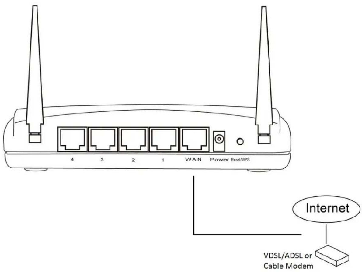 4 3 2 1 WAN Power Reset/MPS Internet VDSL/ADSL or Cable Modem
