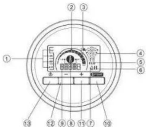 GORENJE SGT2400V PRO - Панель управления - 1