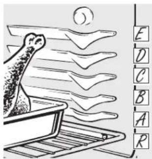 Illustration showing a dog in a kitchen with wavy layers and a vertical list of letters E, D, C, B, A, R on the right.