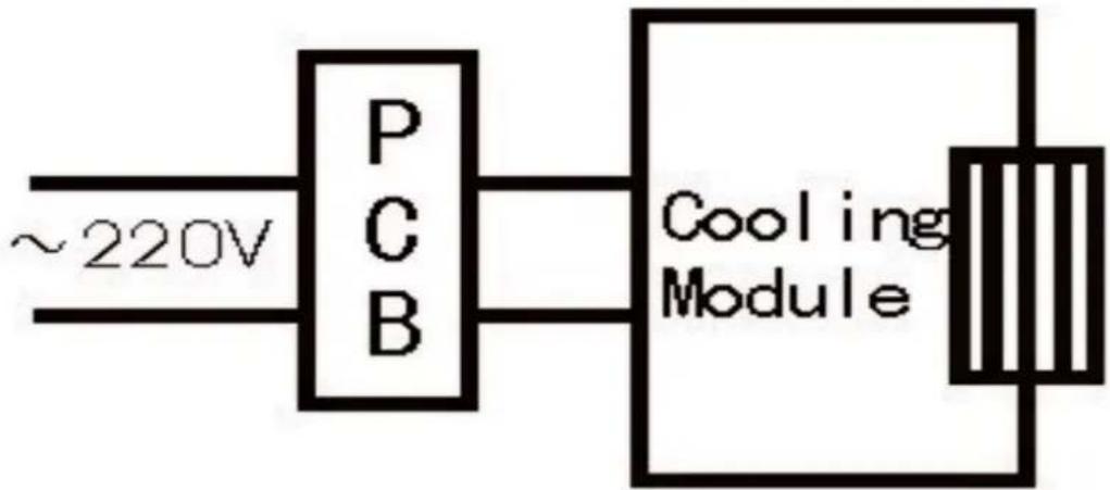 ~220V P C B Cooling Module