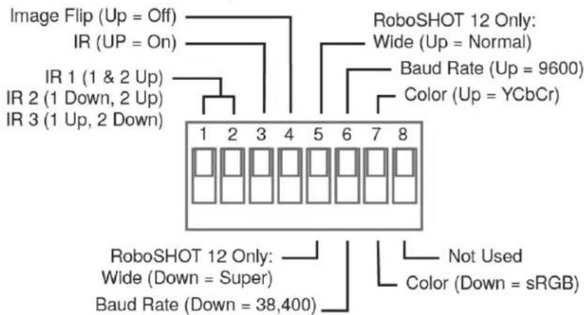 Image Flip (Up = Off) IR (UP = On) IR 1 (1 & 2 Up) IR 2 (1 Down, 2 Up) IR 3 (1 Up, 2 Down) RoboSHOT 12 Only: Wide (Up = Normal) Baud Rate (Up = 9600) Color (Up = YCbCr) RoboSHOT 12 Only: Wide (Down = Super) Baud Rate (Down = 38,400) Not Used Color (Down = sRGB)