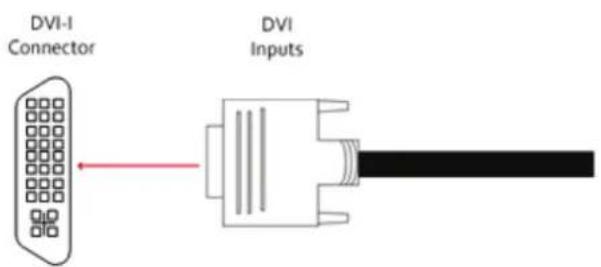 DVI-I Connector DVI Inputs