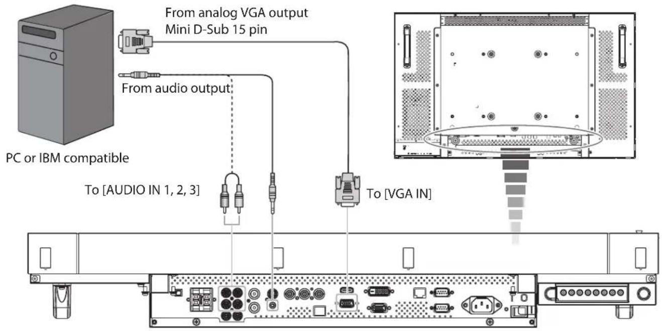 From analog VGA output Mini D-Sub 15 pin From audio output: PC or IBM compatible To [AUDIO IN 1, 2, 3] To [VGA IN]