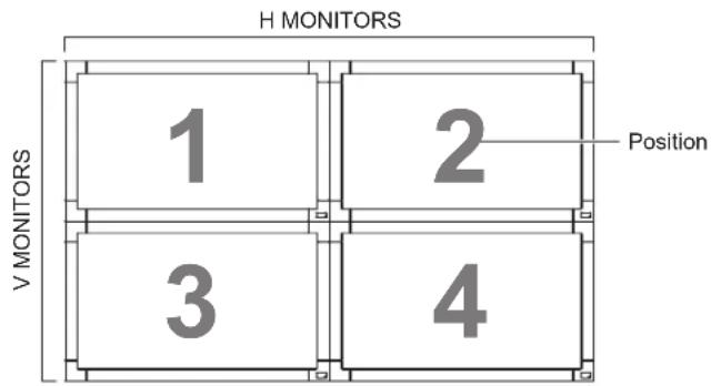 H MONITORS 1 2 Position 3 4 V MONITORS