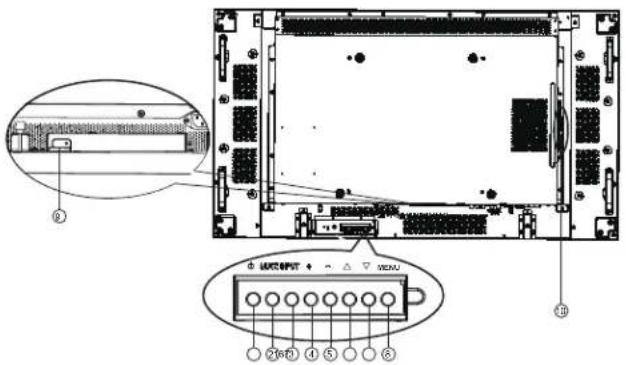 Technical diagram of an electronic device rear panel with labeled ports and internal components, including a zoomed-in section view.