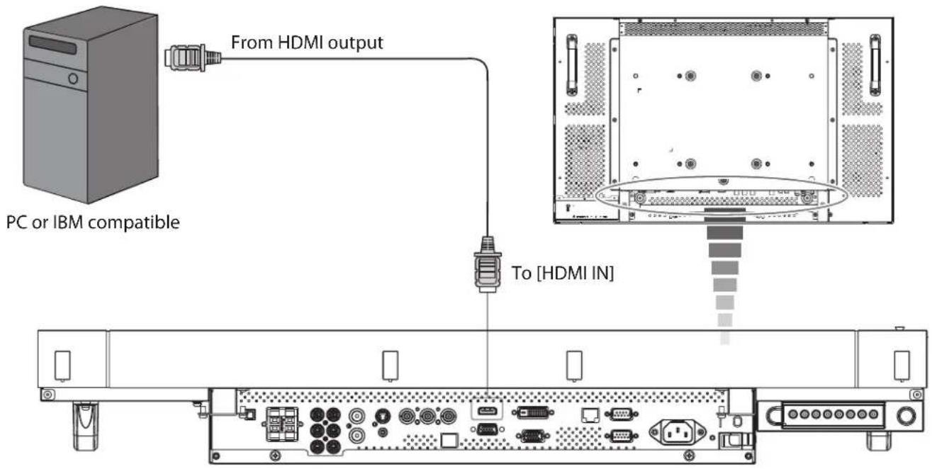 From HDMI output PC or IBM compatible To [HDMI IN]