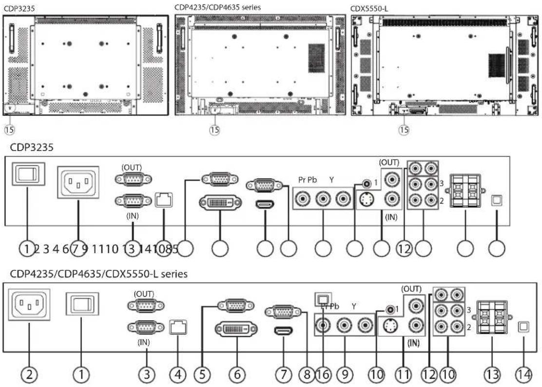 VIEWSONIC CDP4635-T-S - Input/Output Terminals - 1